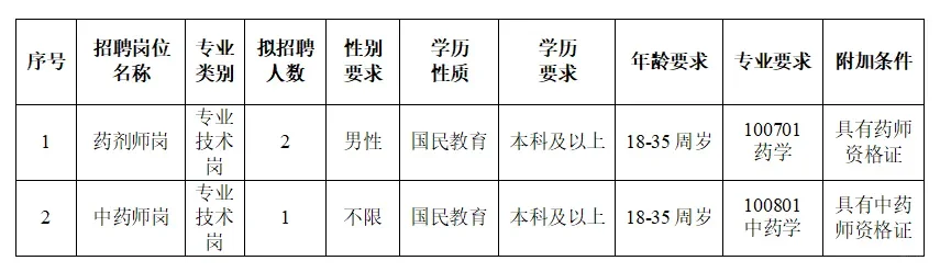 景洪市第三人民医院招聘3人🤓