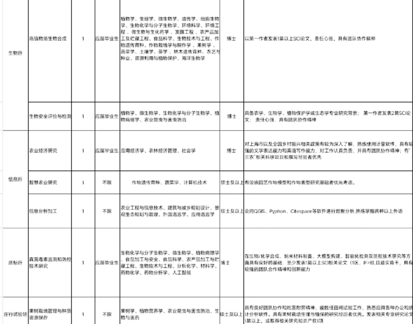 农业类国企招聘
