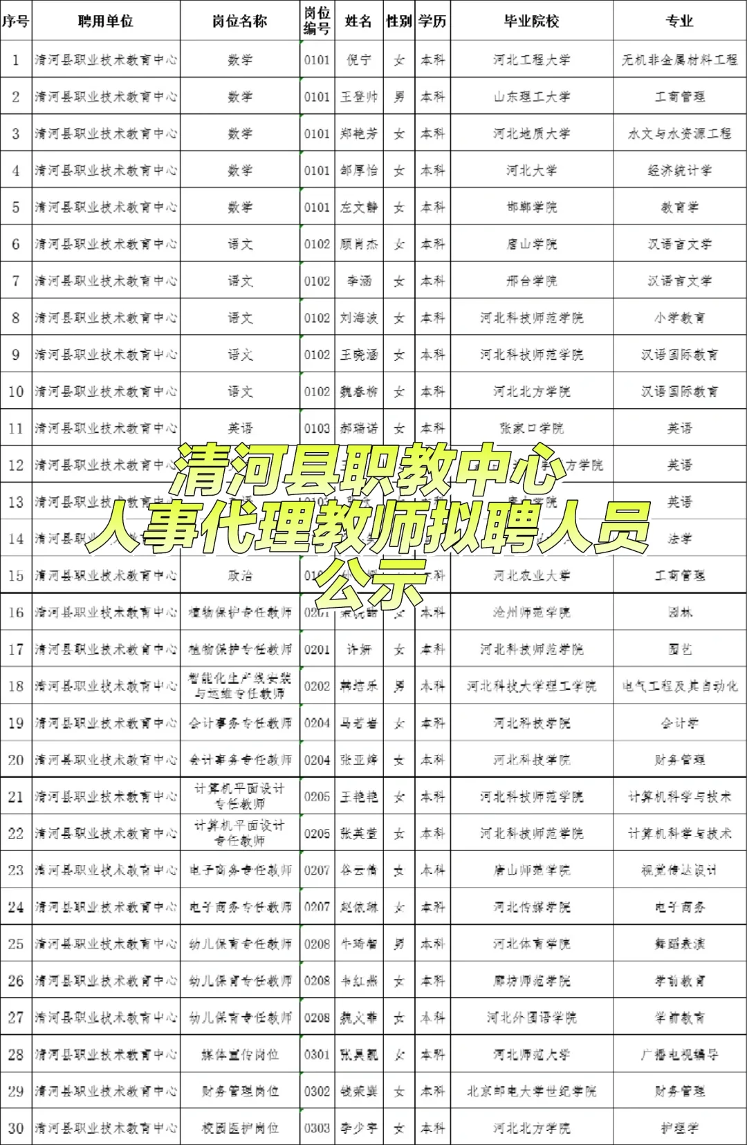 清河职教中心人事代理教师拟聘人员公示
