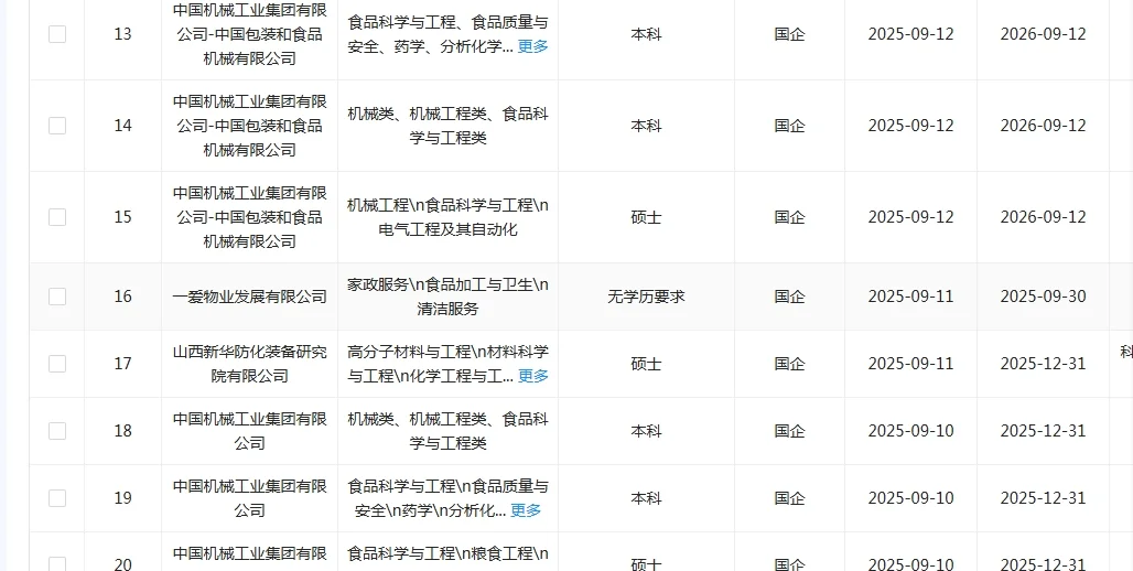 食品类国企这是大爆发了？