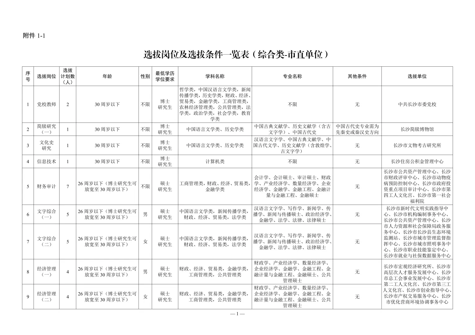 26届可报！人才引进待遇！长沙267个事业编