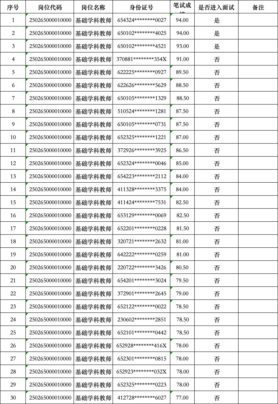 煤炭技师学院招聘笔试成绩公示