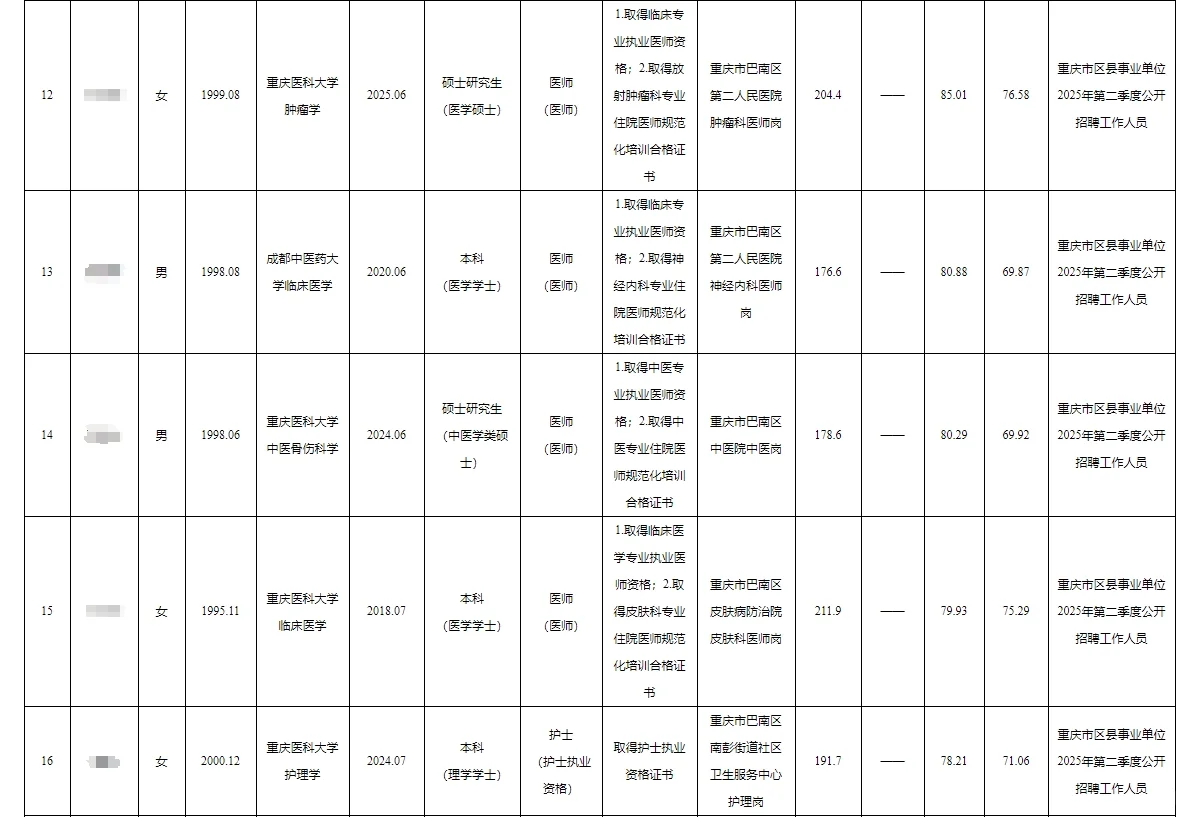 巴南区事业单位公开招聘人员公示