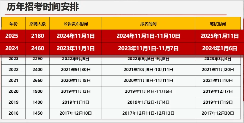 2026年山东农商行公告将出！
