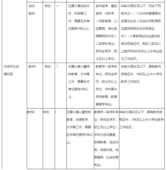 宁波市住建局局属单位招聘