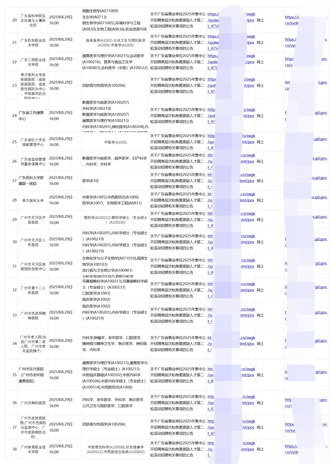 广州正在进行招聘的76家医院