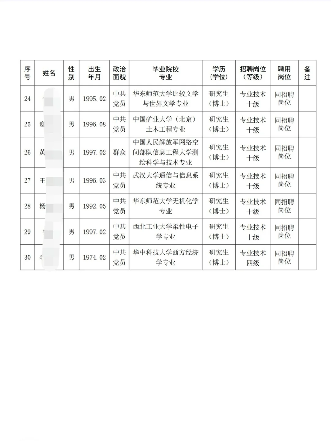 河南大学丨2025年公开招聘拟聘用人员公示