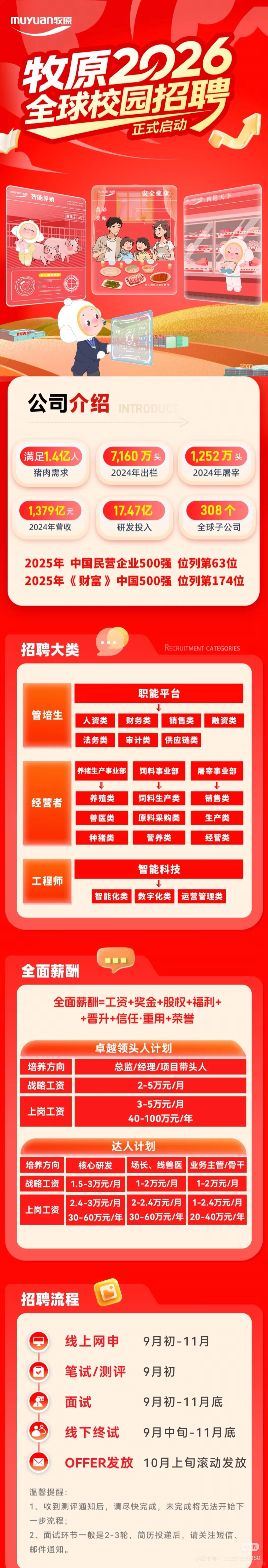 牧原秋招来啦，农学生月薪过万不是梦