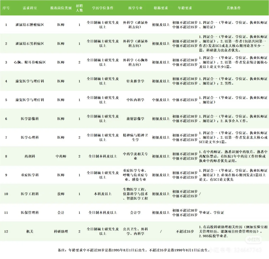 武警医院招聘