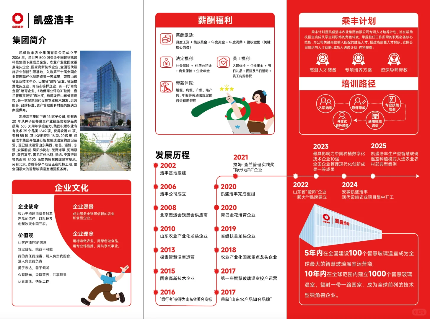 凯盛浩丰农业集团2026届校园招聘