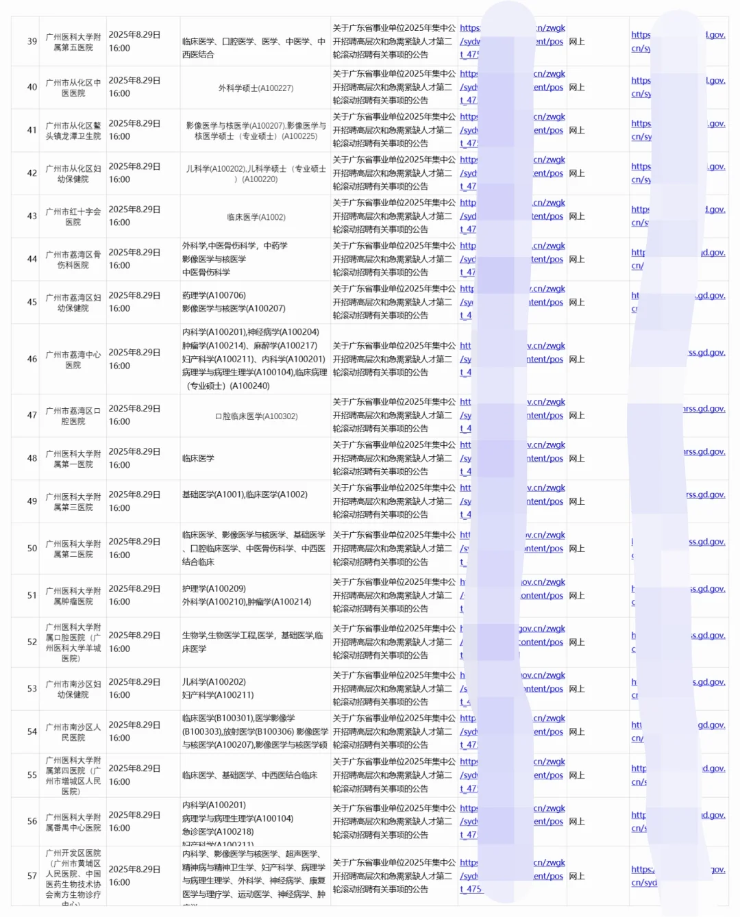 广州正在进行招聘的76家医院