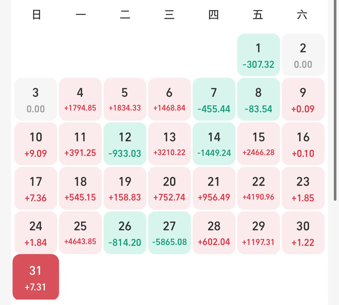 月薪6k，从10万到110万，我也太会赚钱啦～