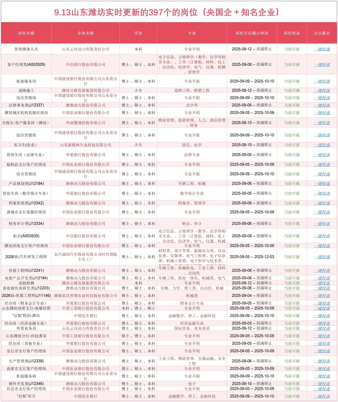 9.13山东潍坊最近发布的央国企397个