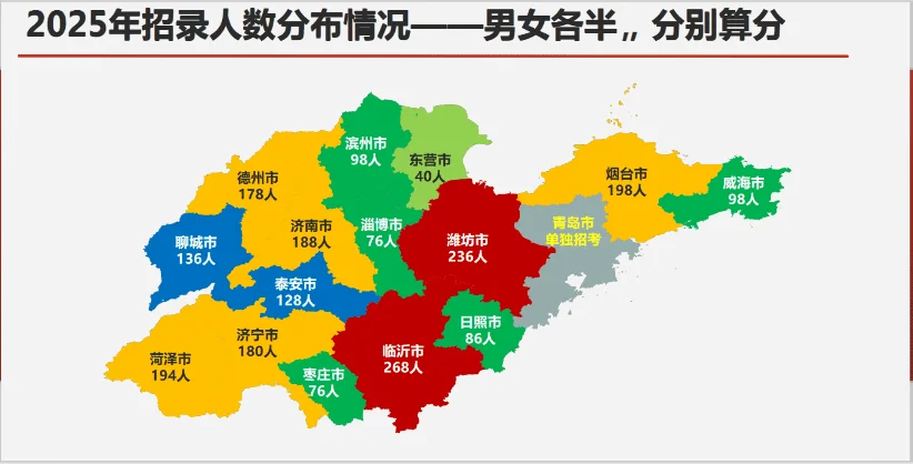 2026年山东农商行公告将出！