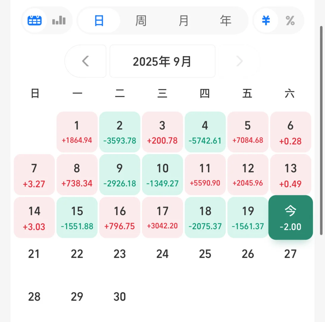 月薪6k，从10万到110万，我也太会赚钱啦～