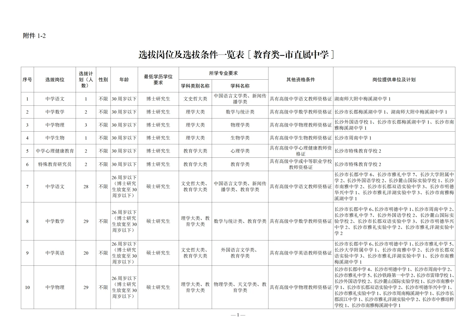 有编！460名！2026长沙市公开招聘教师啦