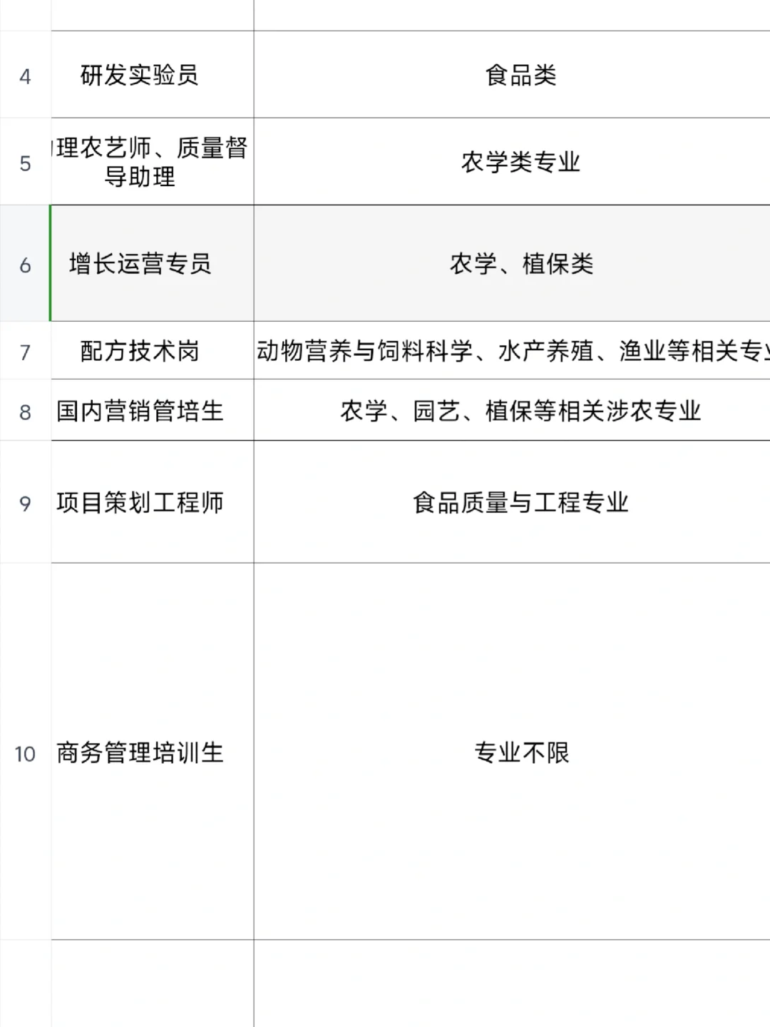 秋招秋招，赶紧投