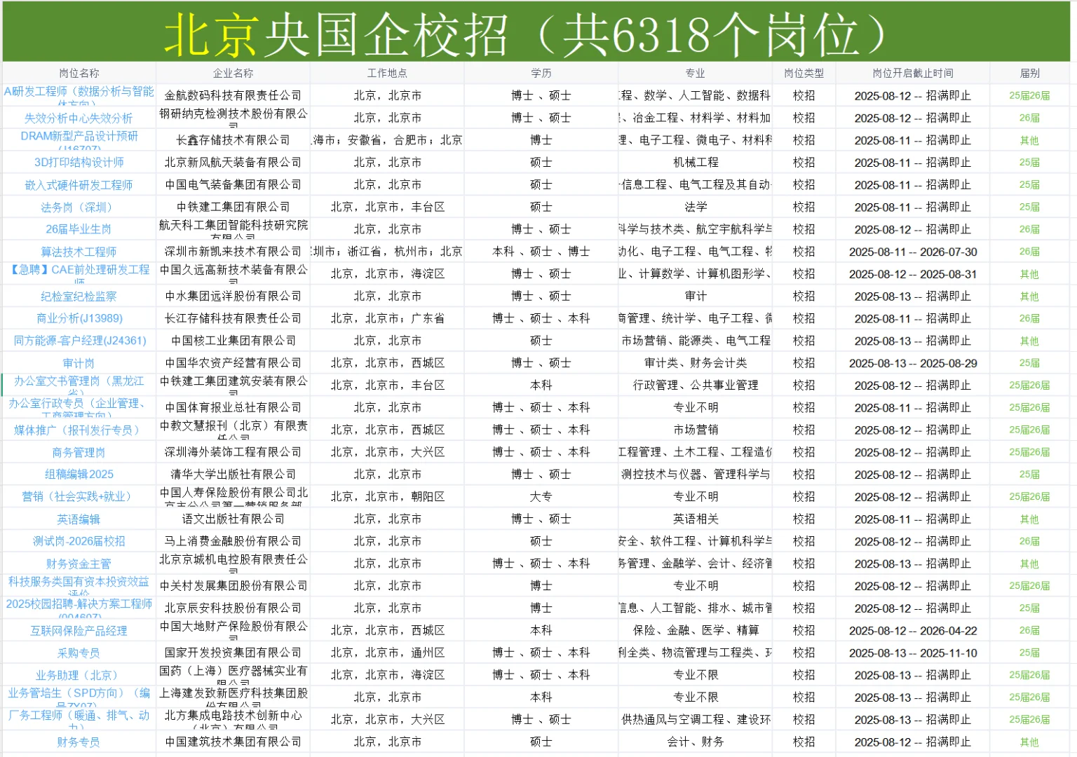 北京国企也在疯狂捞人，26届宝快葱