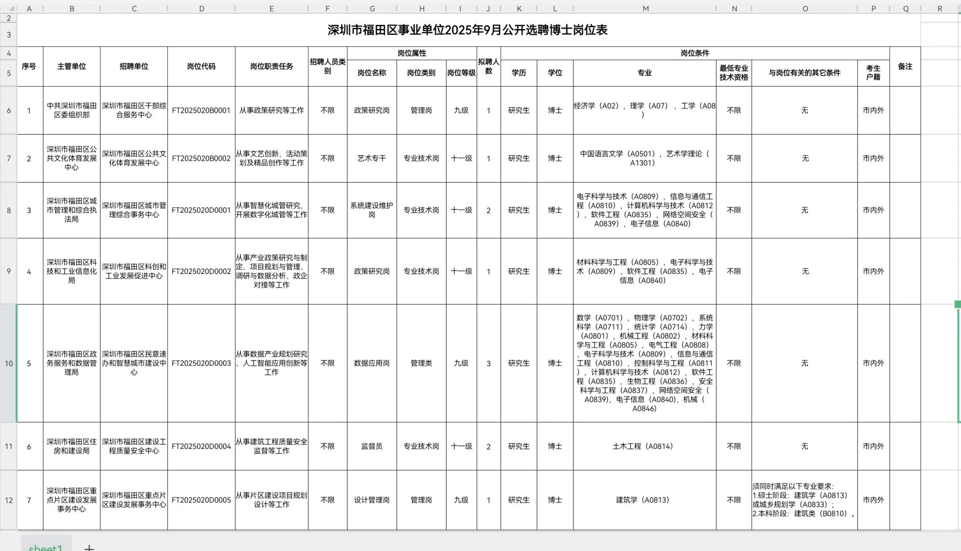 福田区选聘博士11名、事业编