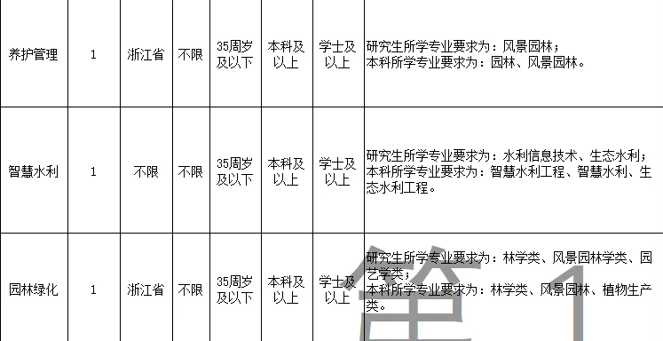 国企 农学岗