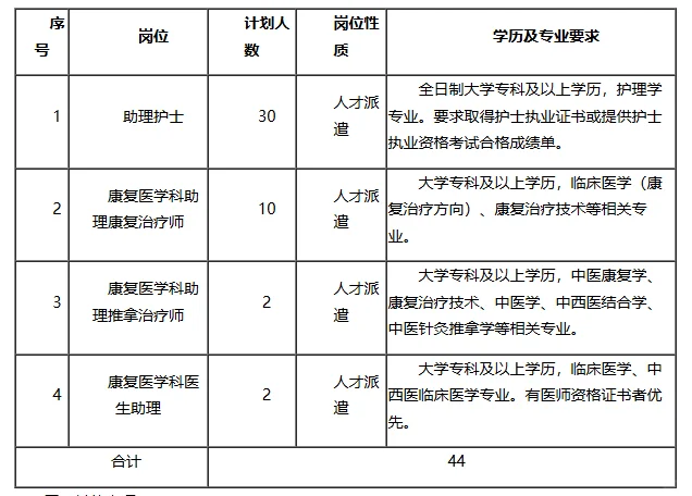 护理30人！济宁医学院附属医院招44人