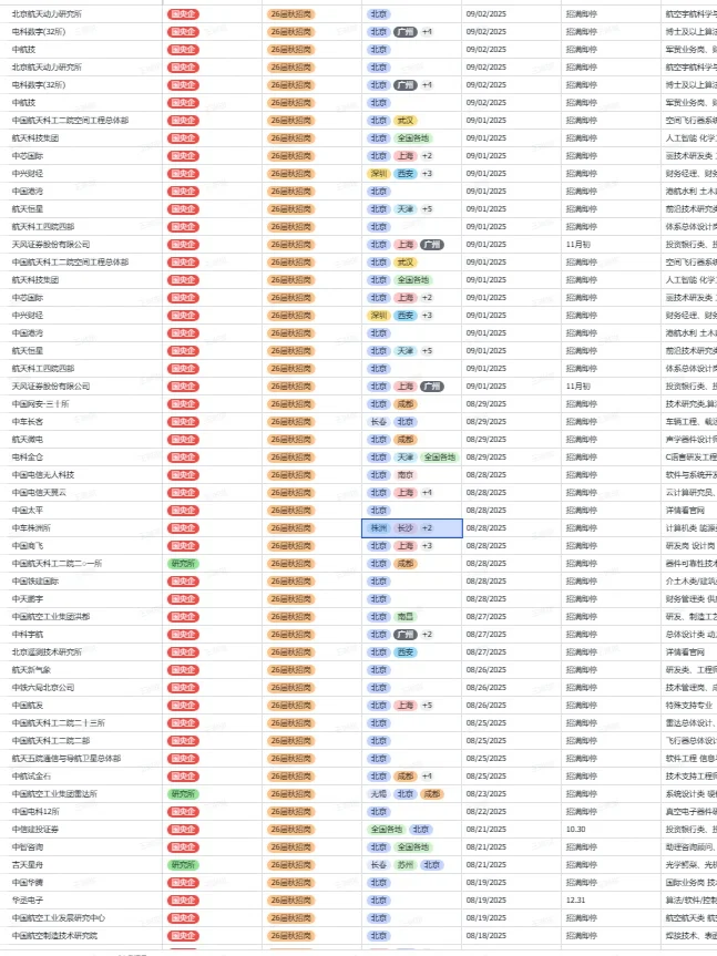 秋招一定要投的央国企——北京篇