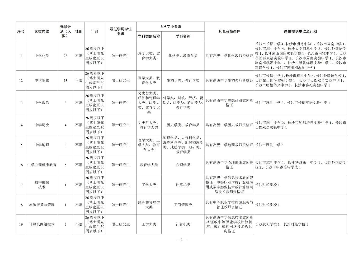 有编！460名！2026长沙市公开招聘教师啦
