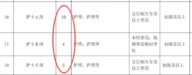市第八人民医院护理17人 大专起报