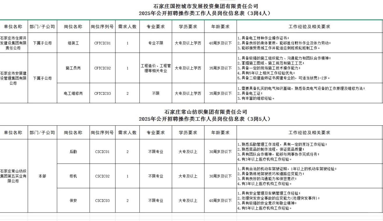 专科可报🔥不限专业🎉国企捞人啦🔥