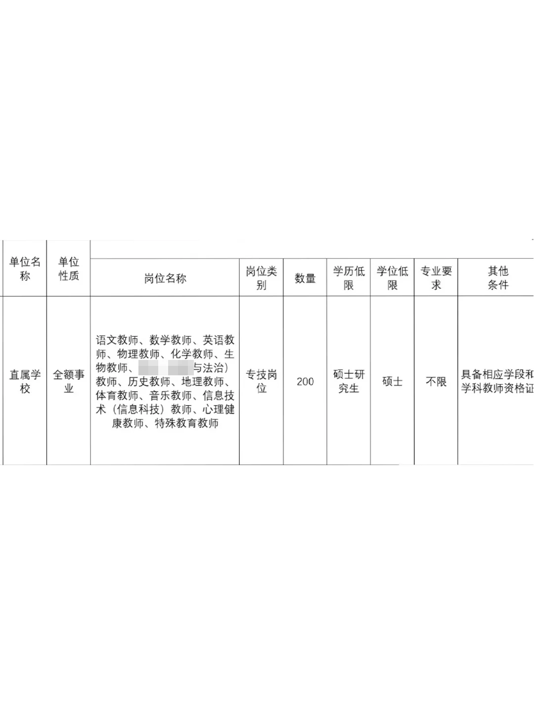 免笔试200人！河北秋季引进“教育类”人才