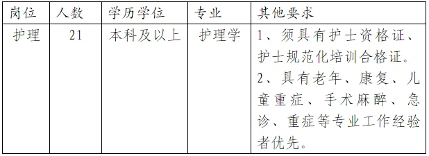招的多！乐山市人民医院招聘85人！