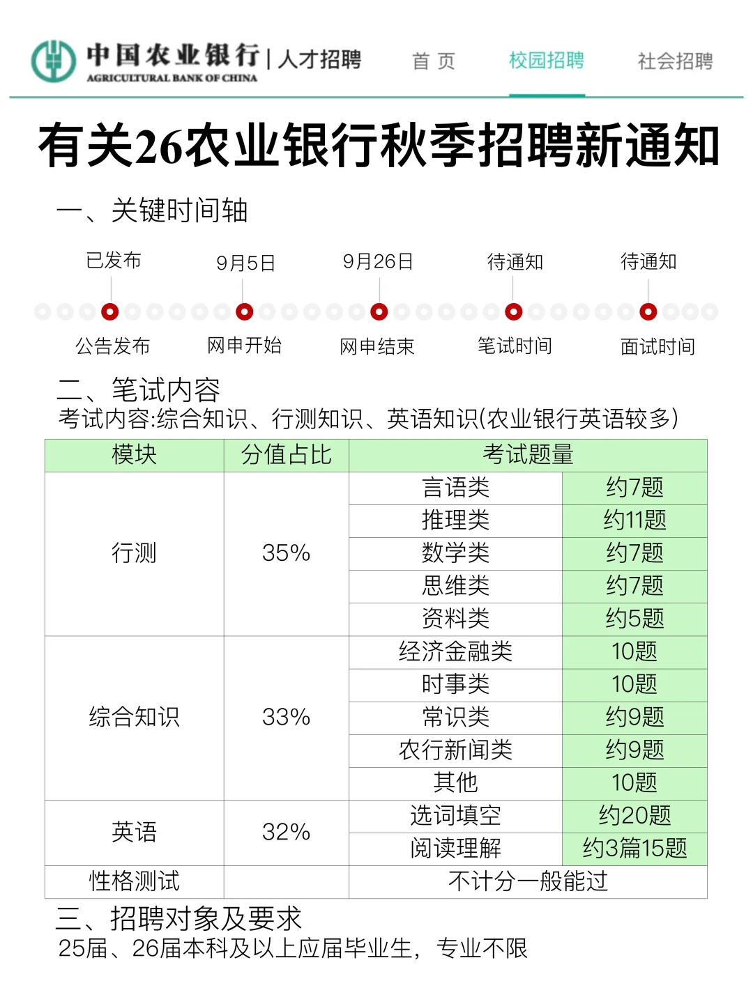 9月了，农行秋招可以参考我的强度