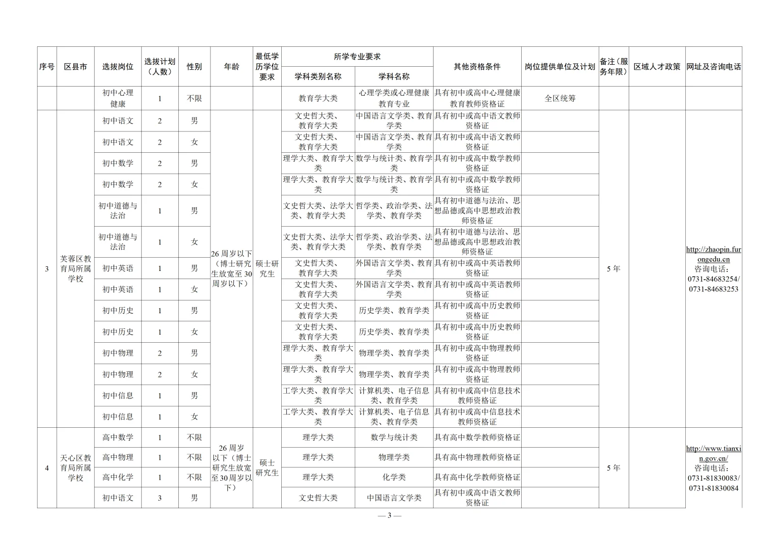 有编！460名！2026长沙市公开招聘教师啦