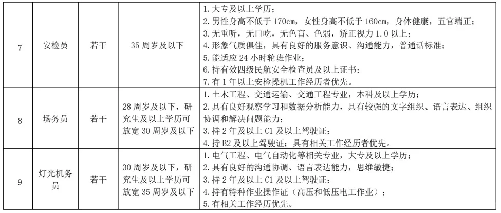 浙江省嘉兴机场管理有限公司招聘啦