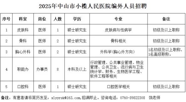 中山市小榄人民医院招聘14人～
