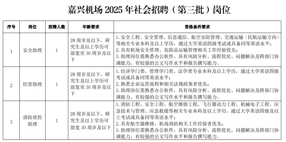 浙江省嘉兴机场管理有限公司招聘啦