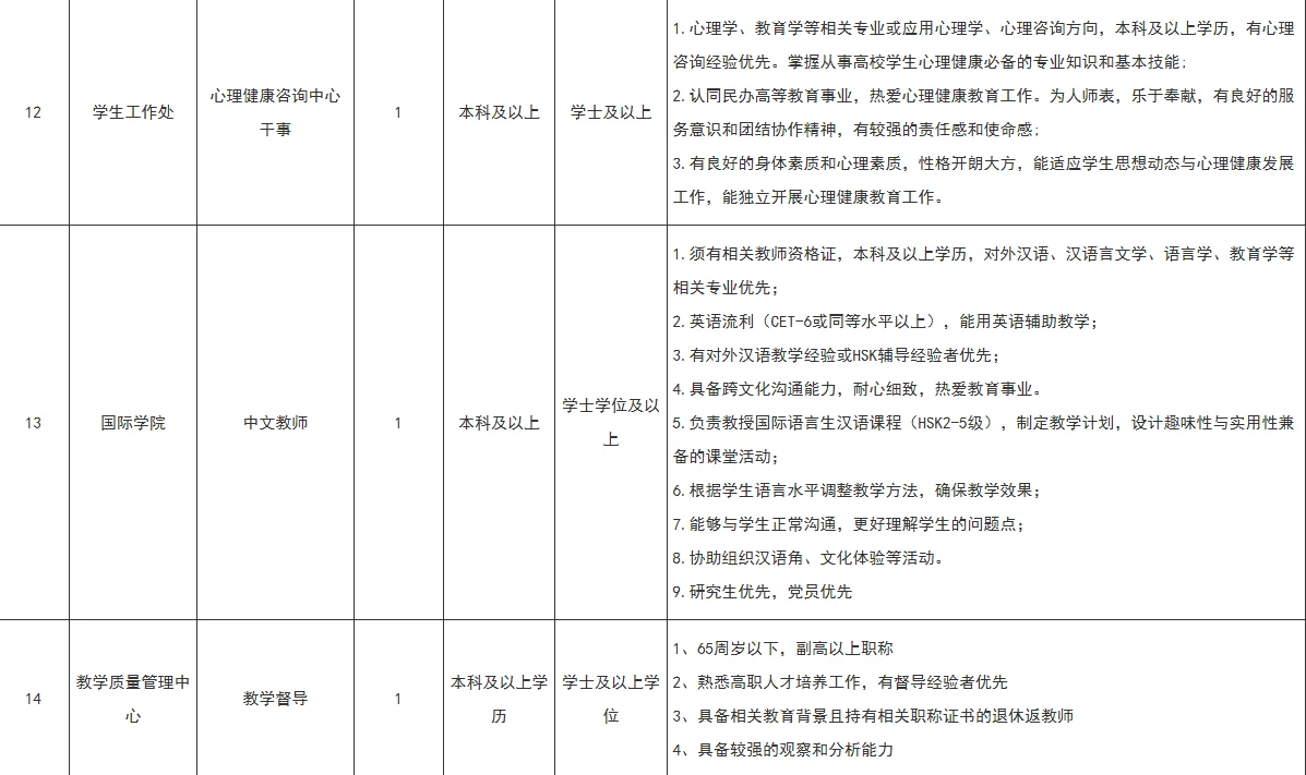 福软职校招聘25人 行政｜干事｜辅导员等