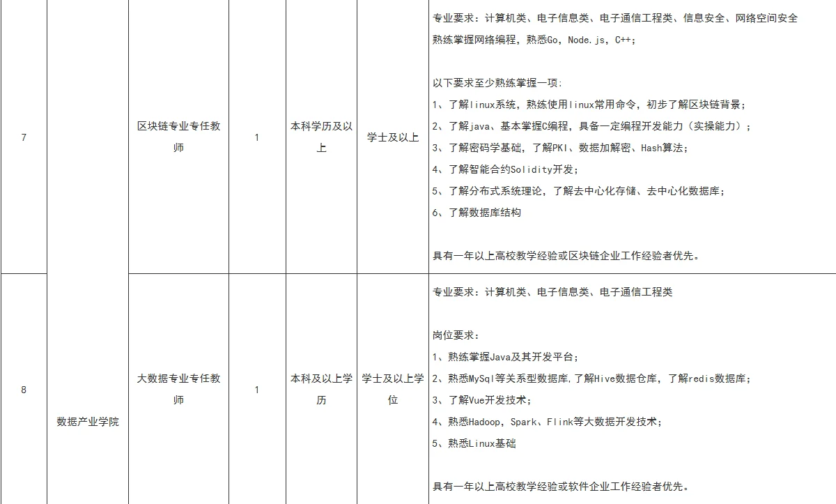 福软职校招聘25人 行政｜干事｜辅导员等