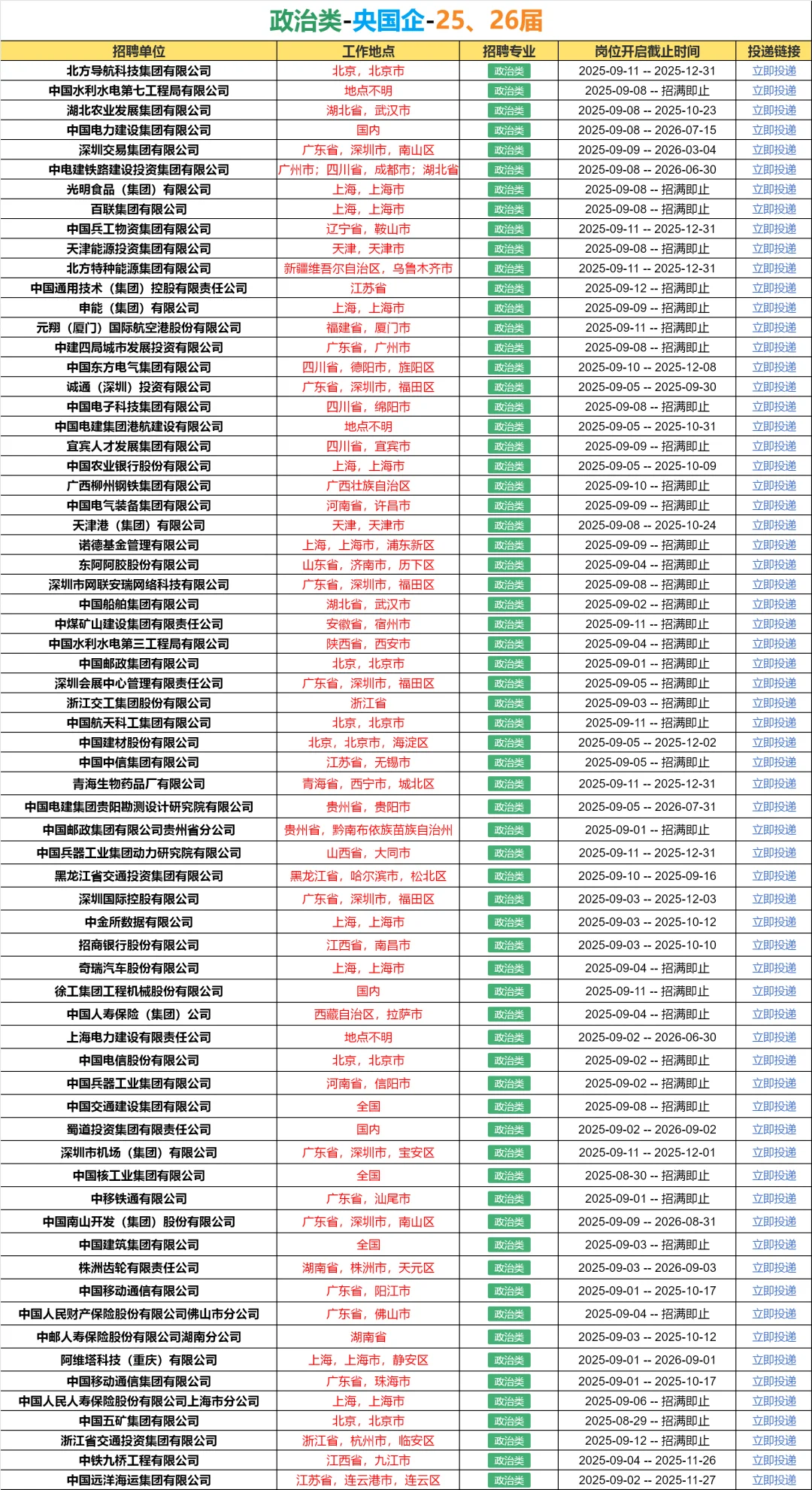 26届！必须去的央国企（政治类）🌊