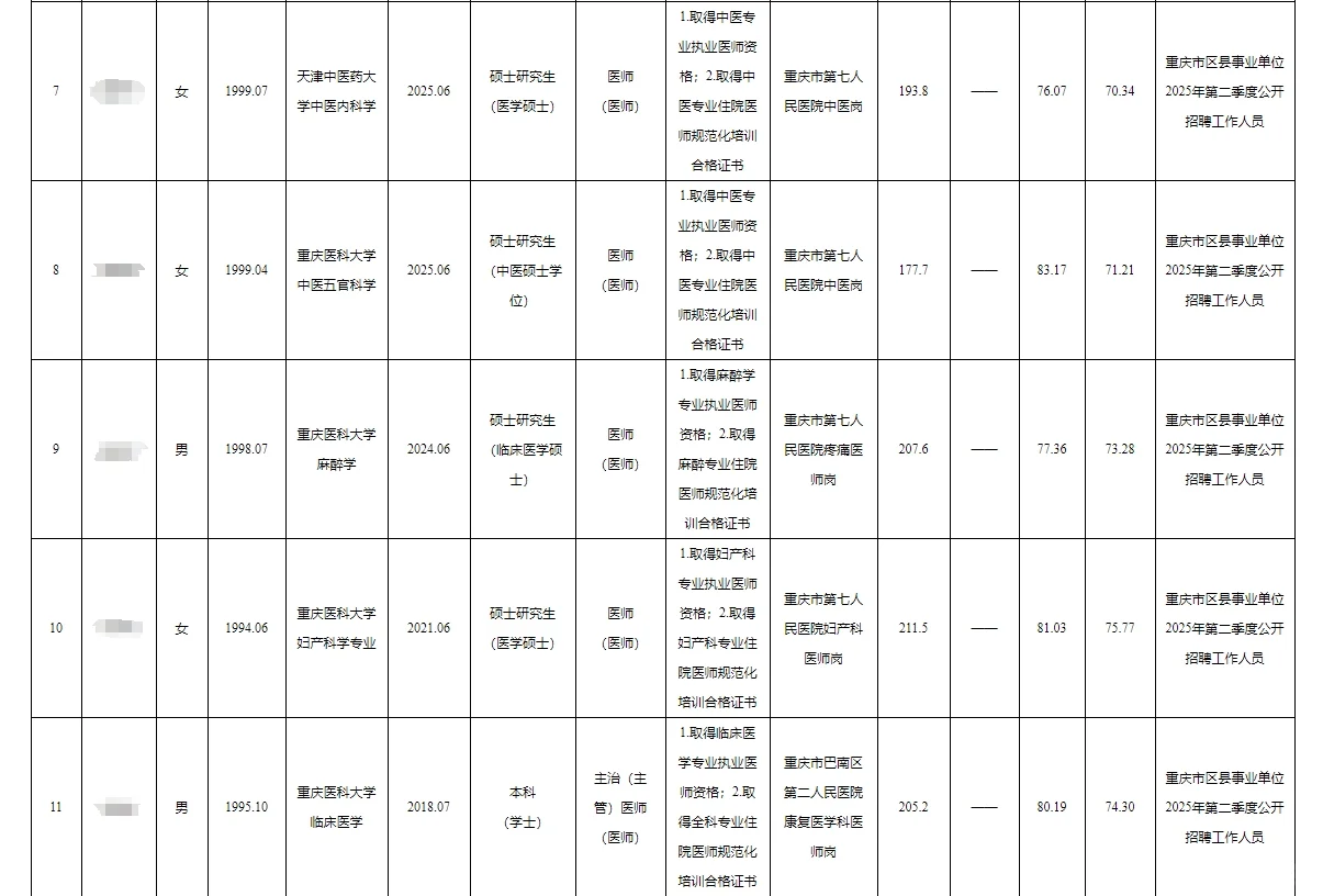巴南区事业单位公开招聘人员公示
