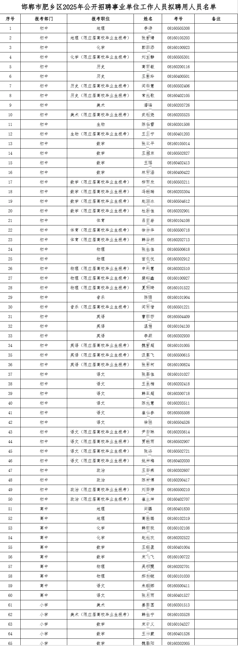 2025河北邯郸市肥乡区招聘事业单位拟用公示