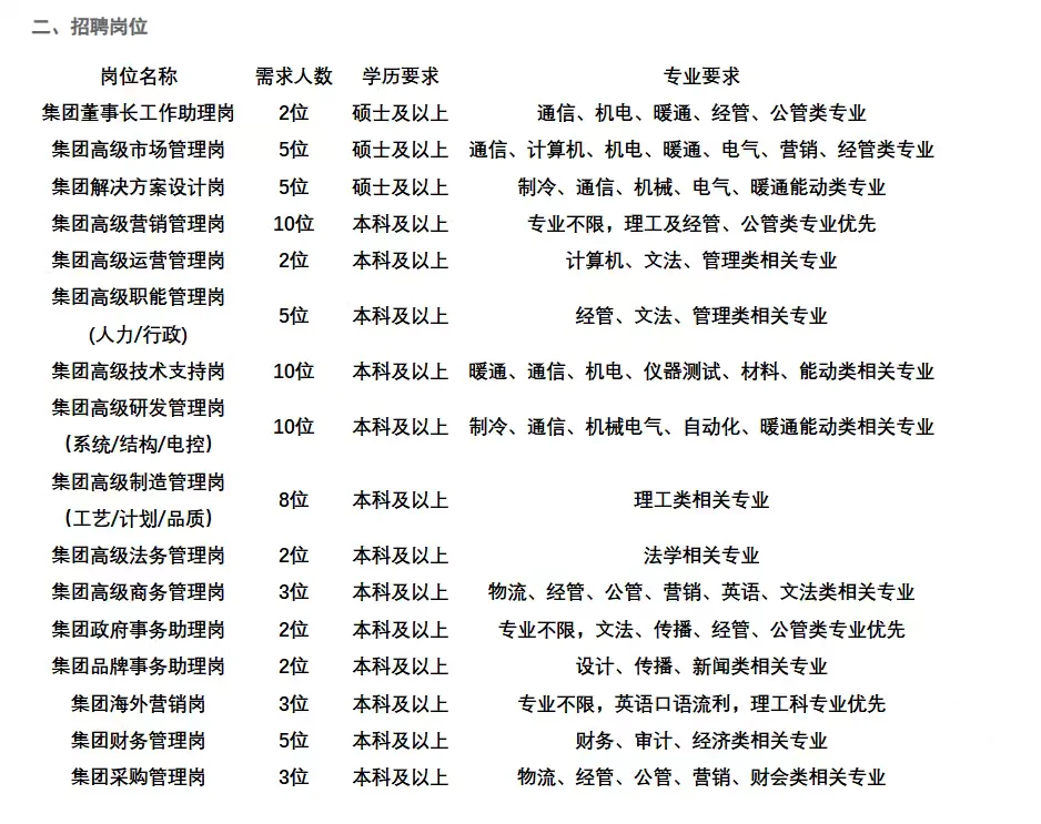 制冷/暖通/能动相关专业看过来—海悟集团