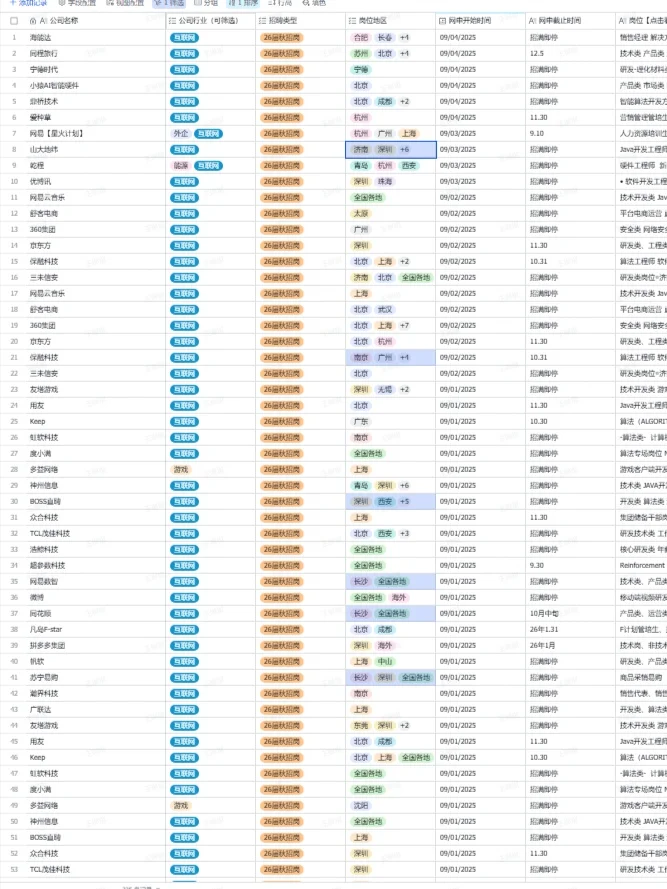 秋招一定要投的央国企——北京篇