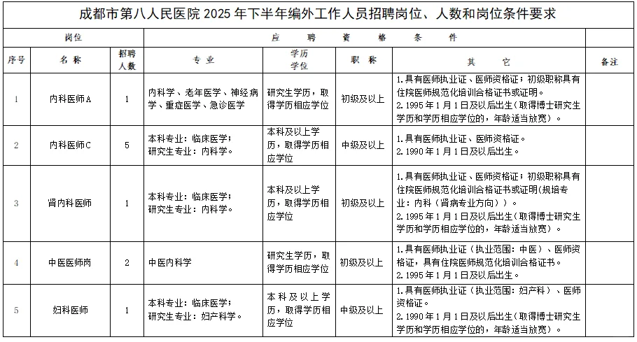 2025下半年成都市第八人民医院编外招聘52人