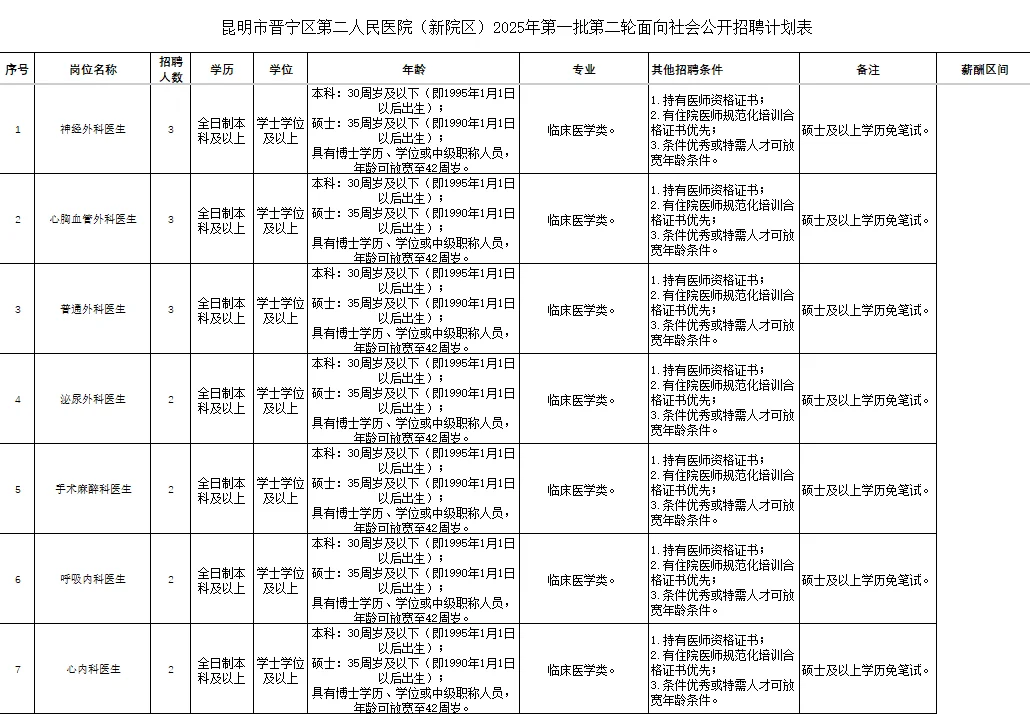 昆明市晋宁区第二人民医院招聘 月薪7K以上
