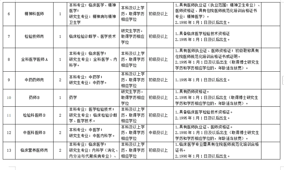 2025下半年成都市第八人民医院编外招聘52人