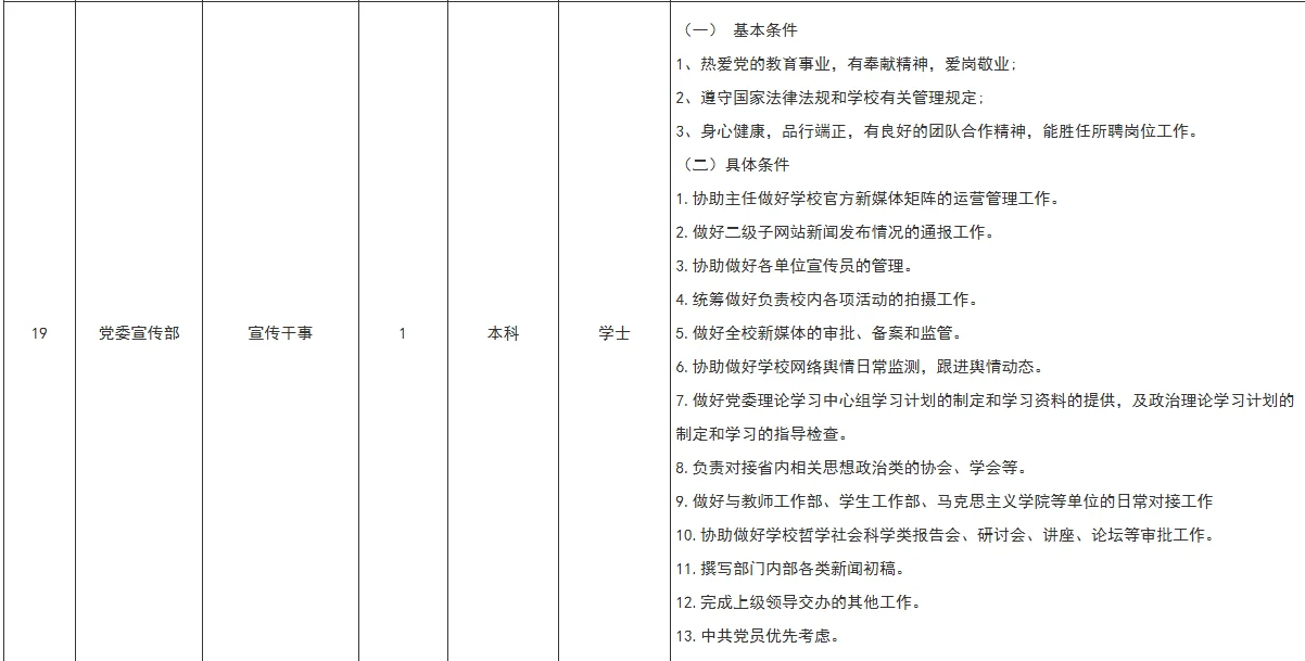 福软职校招聘25人 行政｜干事｜辅导员等