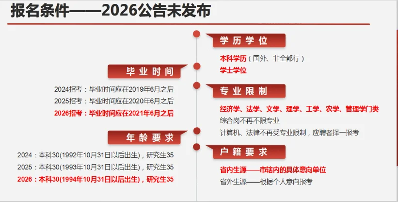 2026年山东农商行公告将出！