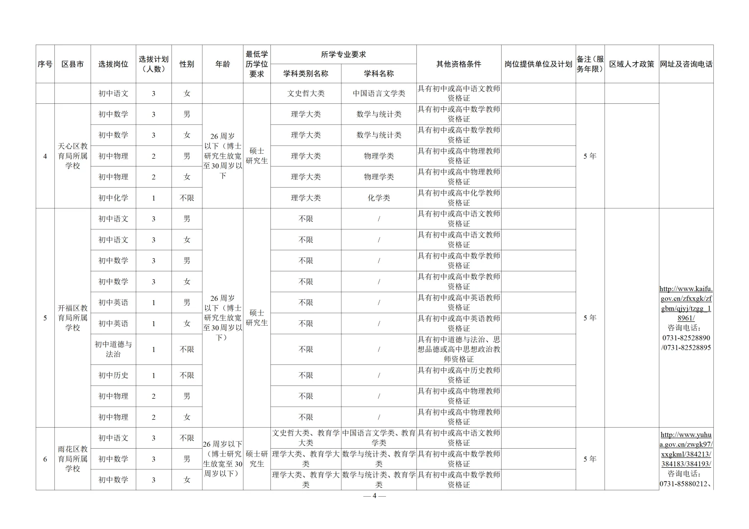 有编！460名！2026长沙市公开招聘教师啦