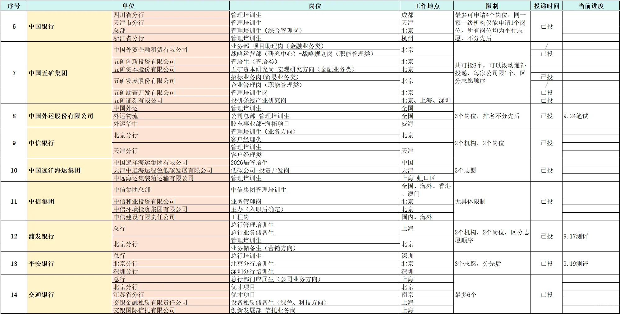 中财研二｜秋招主投银行国央企进度1️⃣